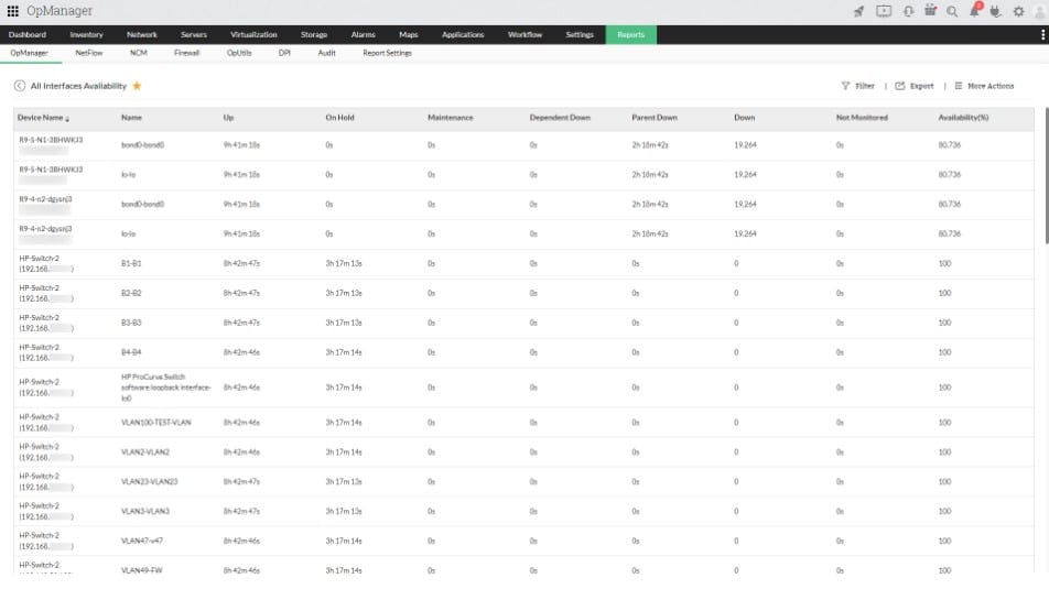 ManageEngine OpManager Interface Availability Report
