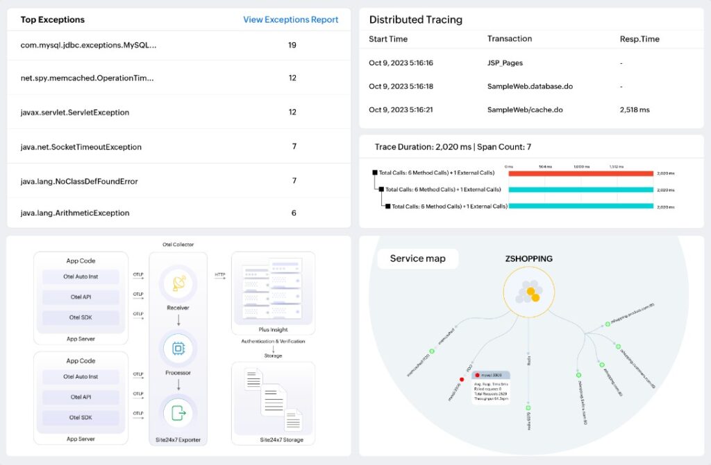ManageEngine OpManager Nexus App Observability