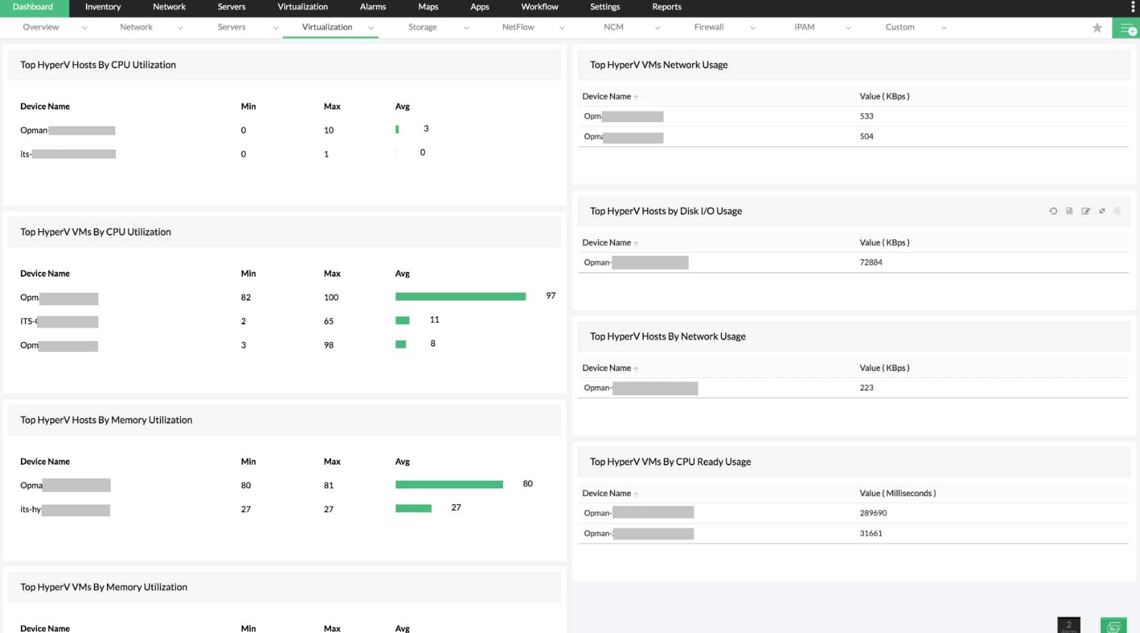 ManageEngine OpManager hyper-v monitoring