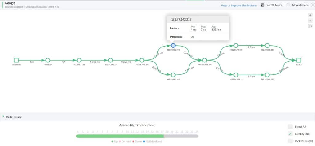 ManageEngine OpManager network path view