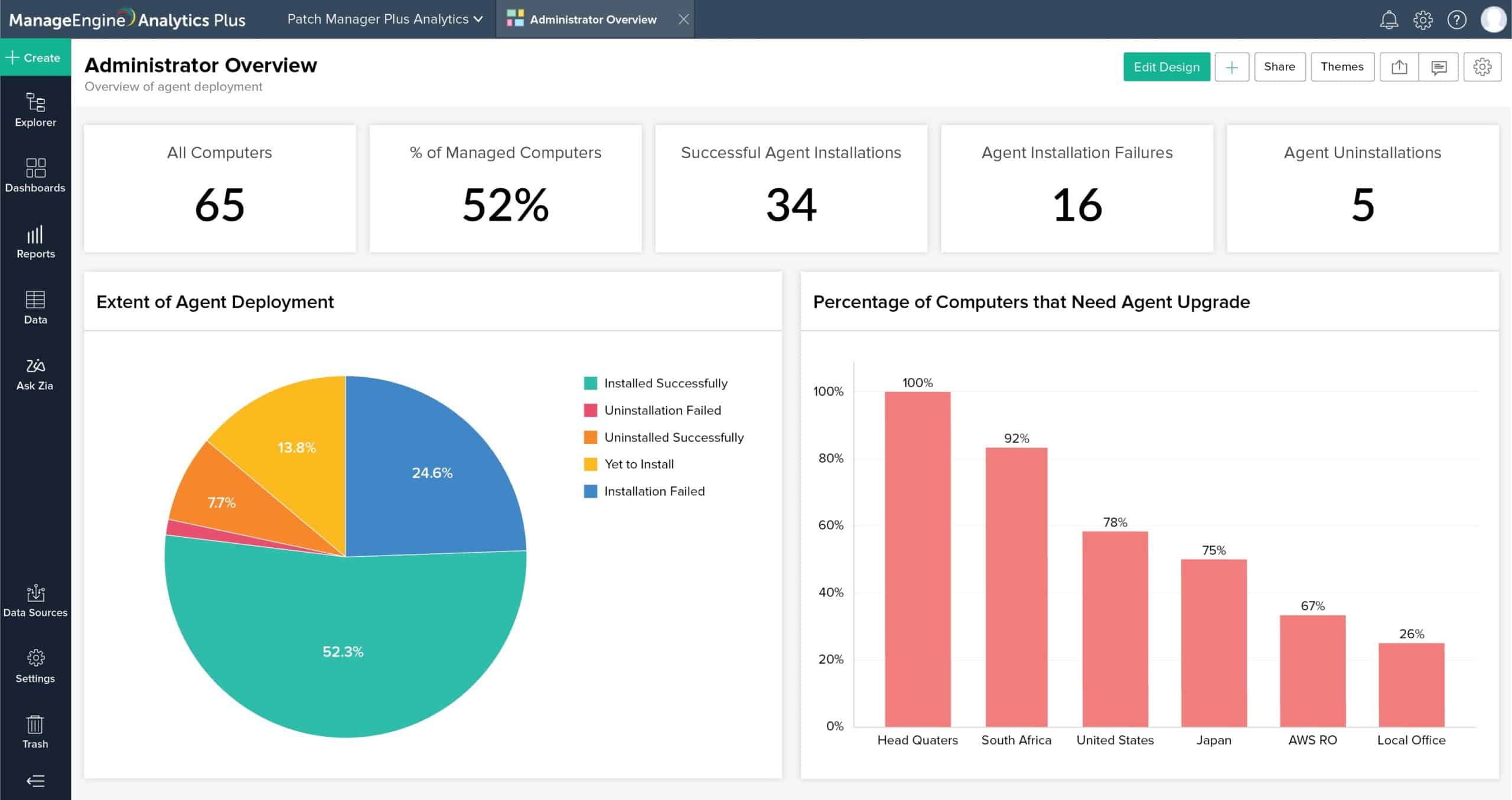 ManageEngine Patch Manager Plus administrator overview