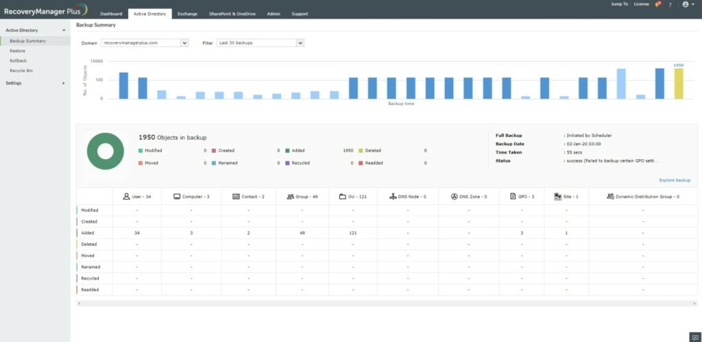 ManageEngine RecoveryManager Plus