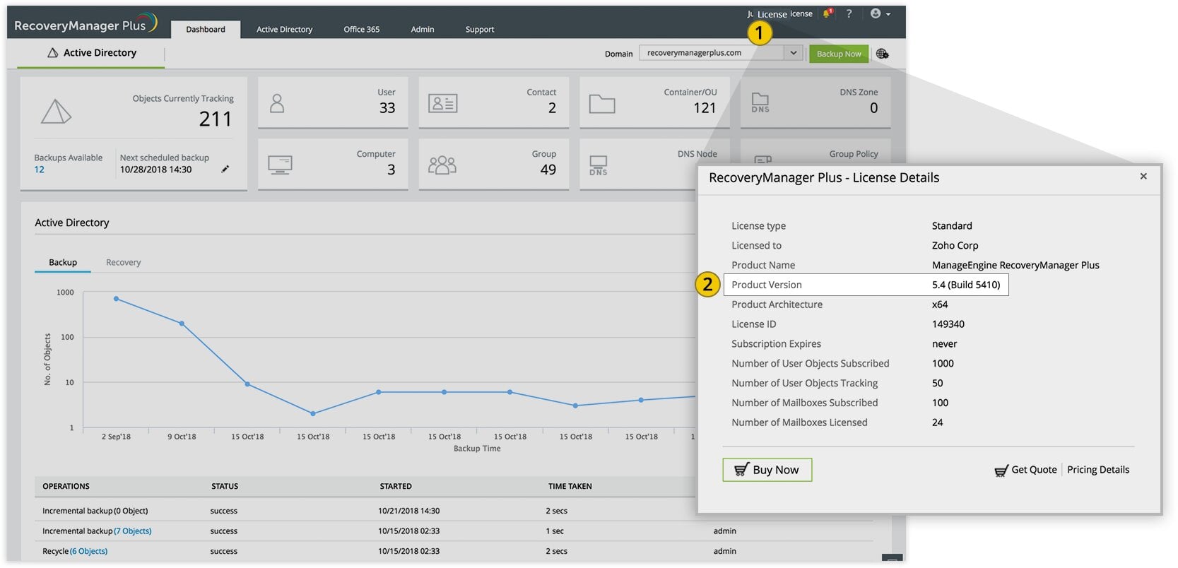 ManageEngine RecoveryManager Plus Dashboard