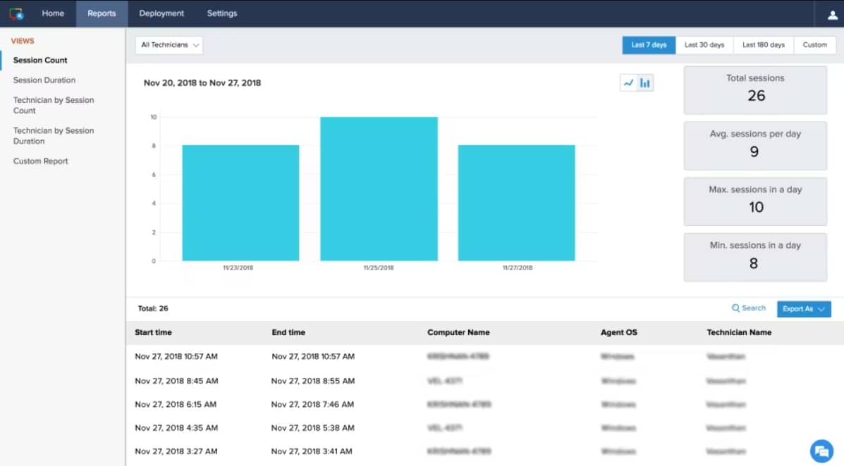 ManageEngine Remote Access Plus
