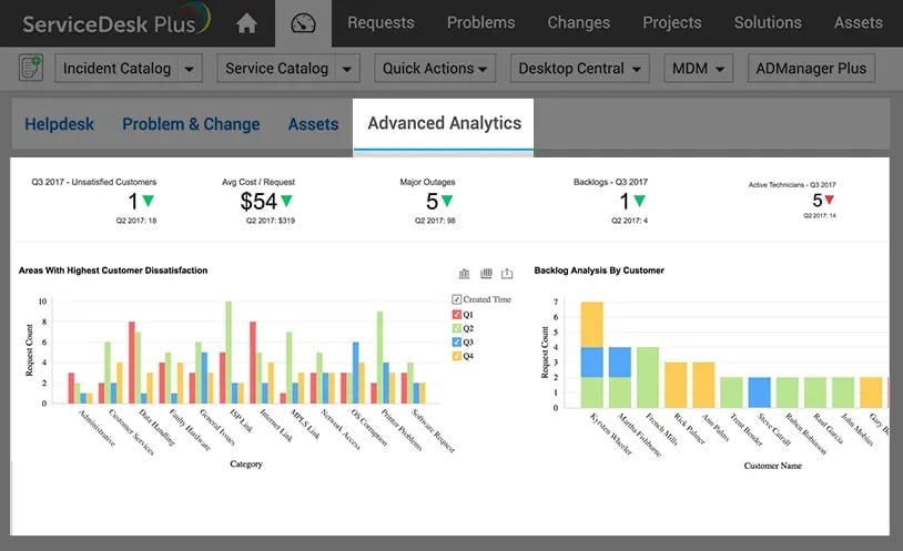 ManageEngine ServiceDesk Plus