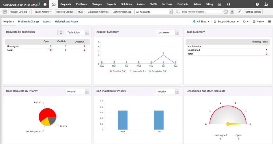 ManageEngine ServiceDesk Plus