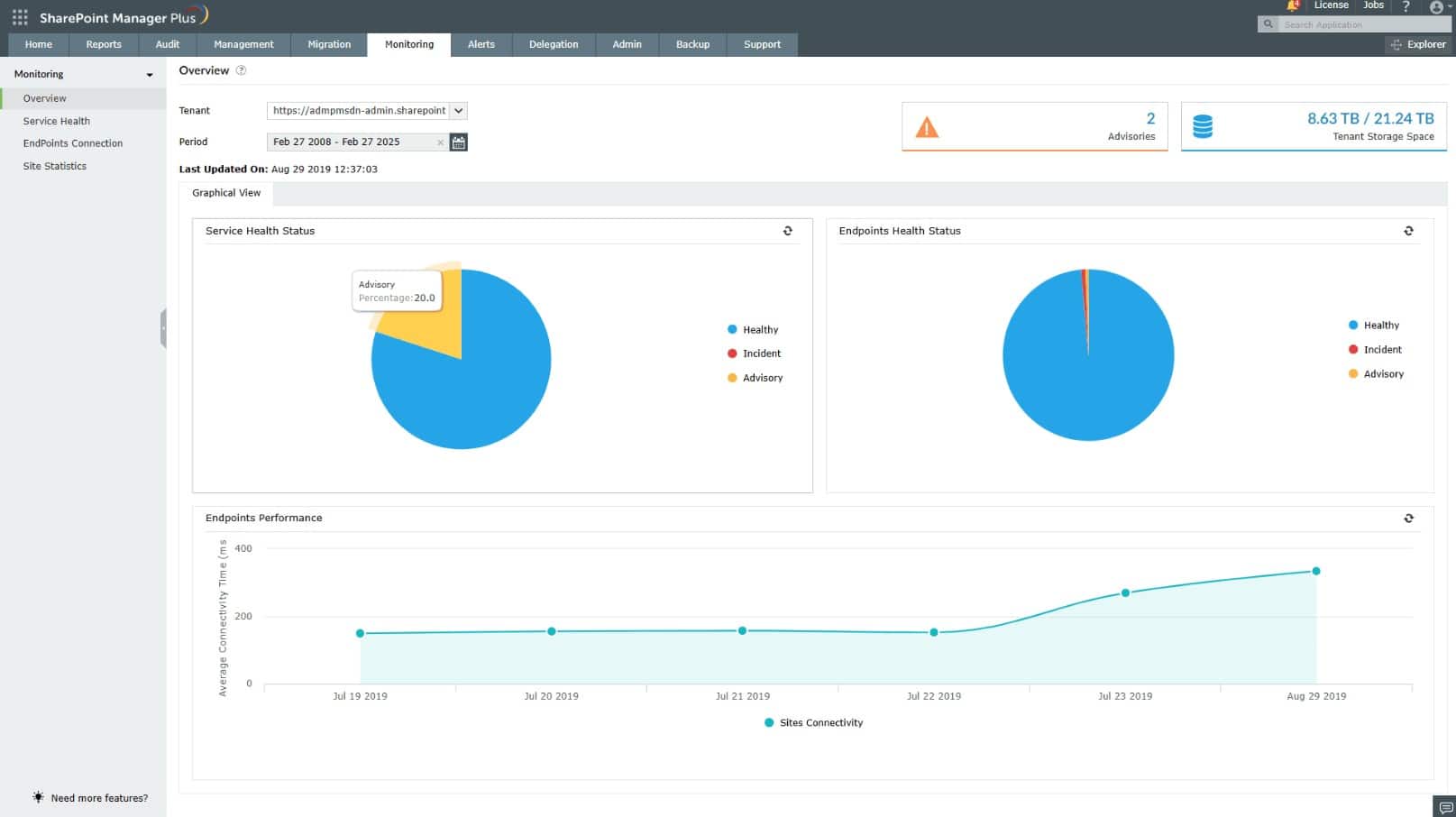 ManageEngine Sharepoint Manager Plus