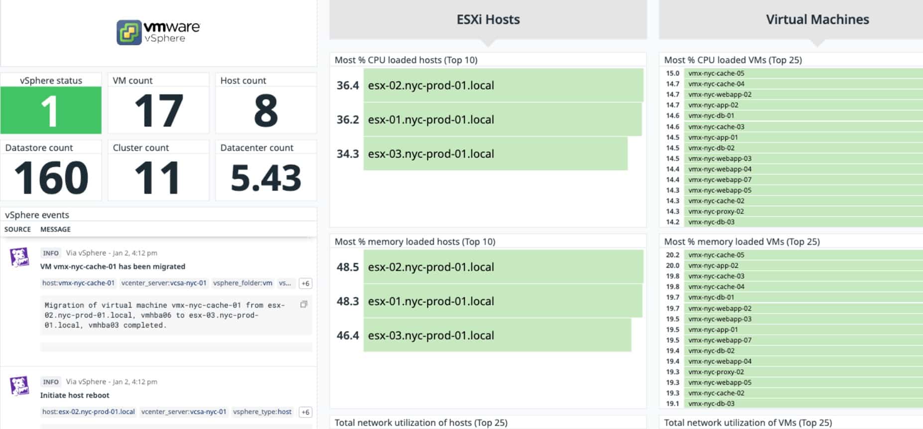ManageEngine VMWare monitoring