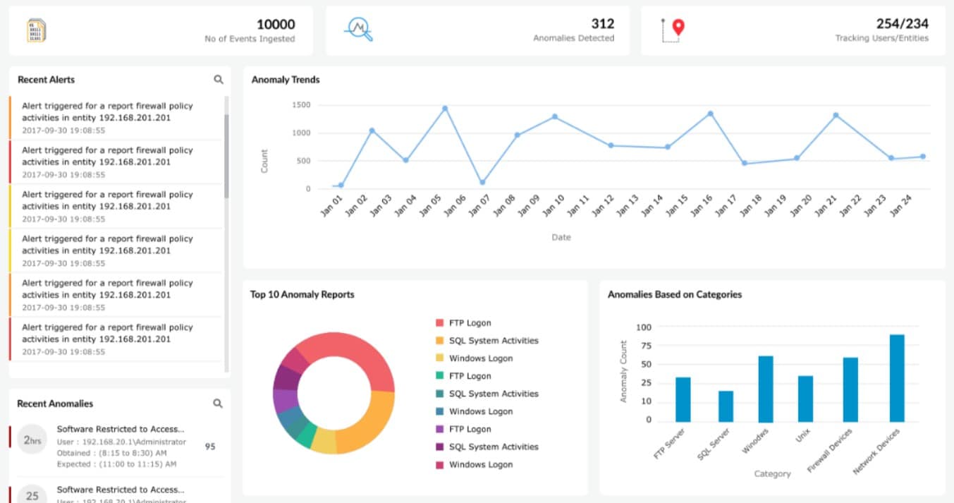 ManageEngine Vulnerability Manager Plus DDOS