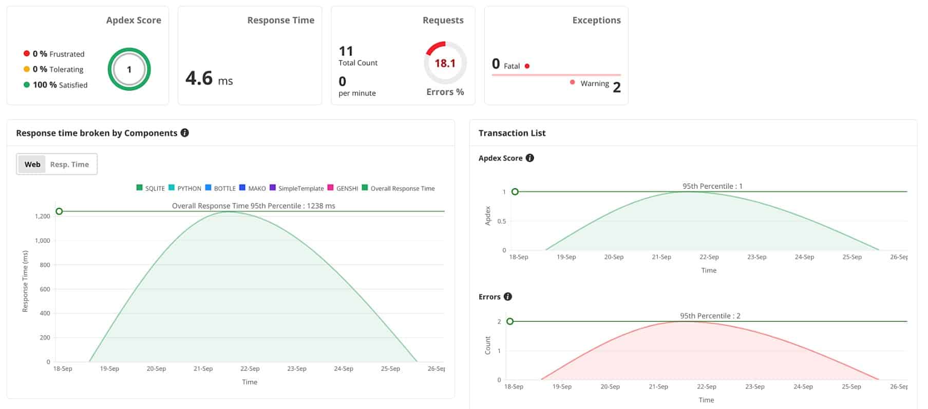 ManageEngine applications manager python monitoring