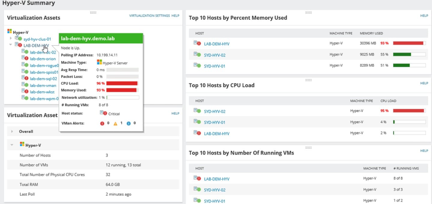 ManageEngine virtualization manager vmware monitoring