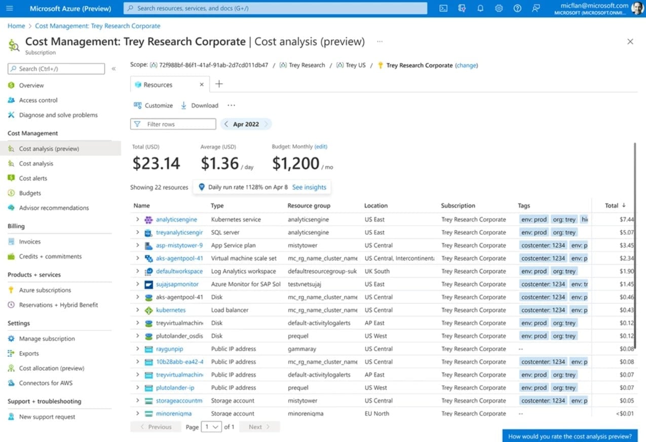 Microsoft Azure Cost Management