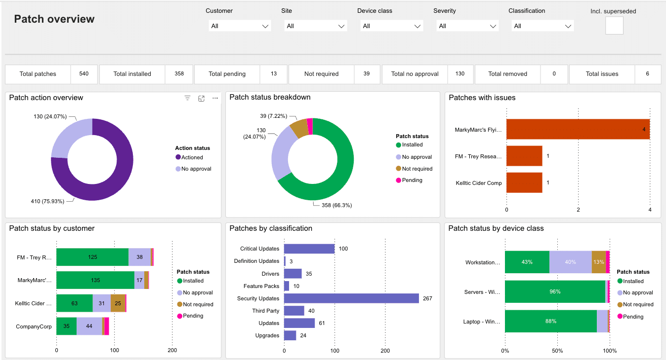 N-able N-sight Patch Manager overview