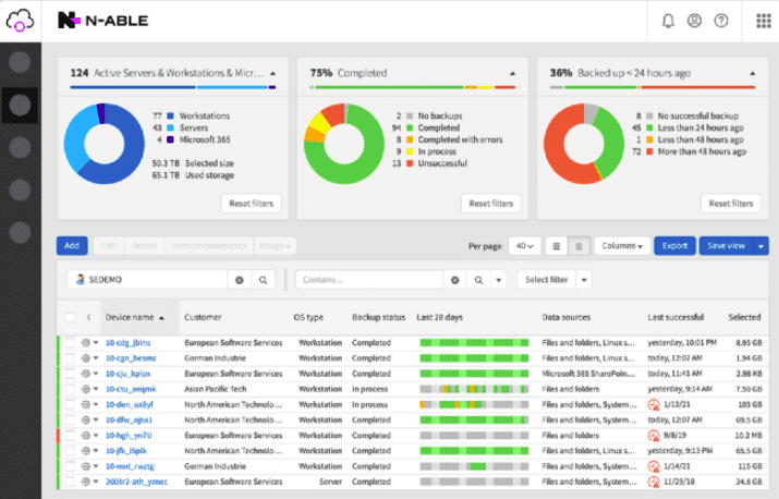 N-able Cove Data Protection