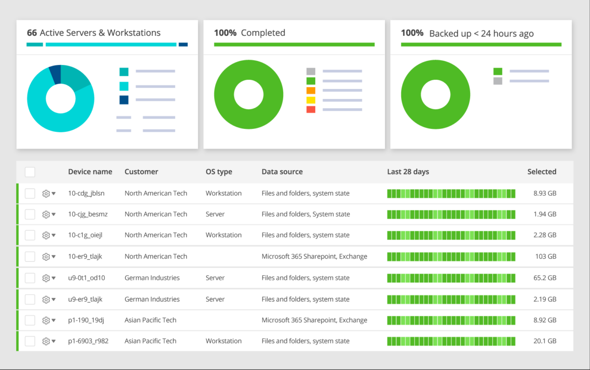 N-able Cove Data Protection's Cove Data Protection