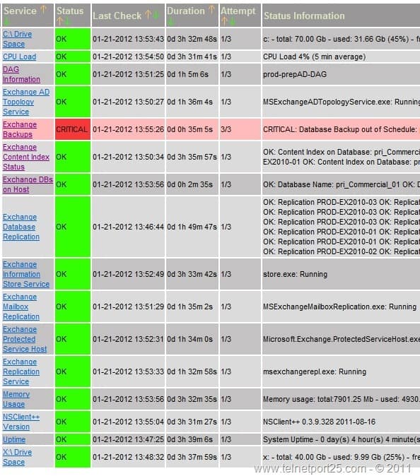 Nagios Exchange Monitoring-Tool