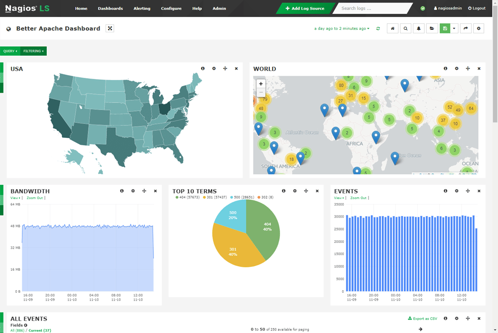 Nagios Log Server Free