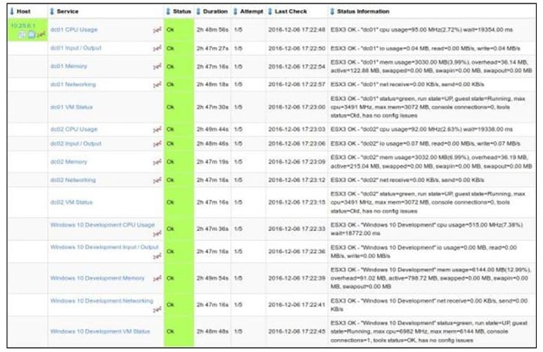 Nagios VMWare Monitoring