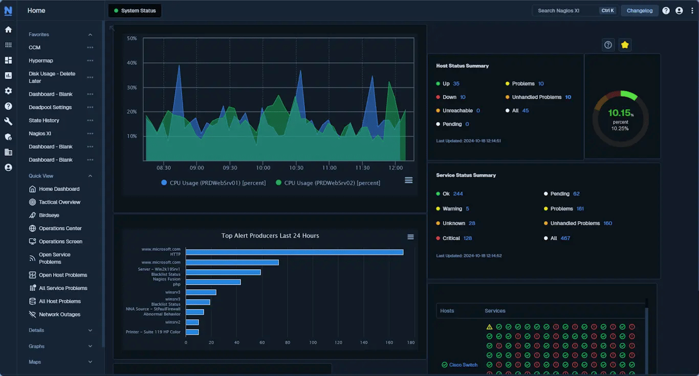 Nagios dashboard