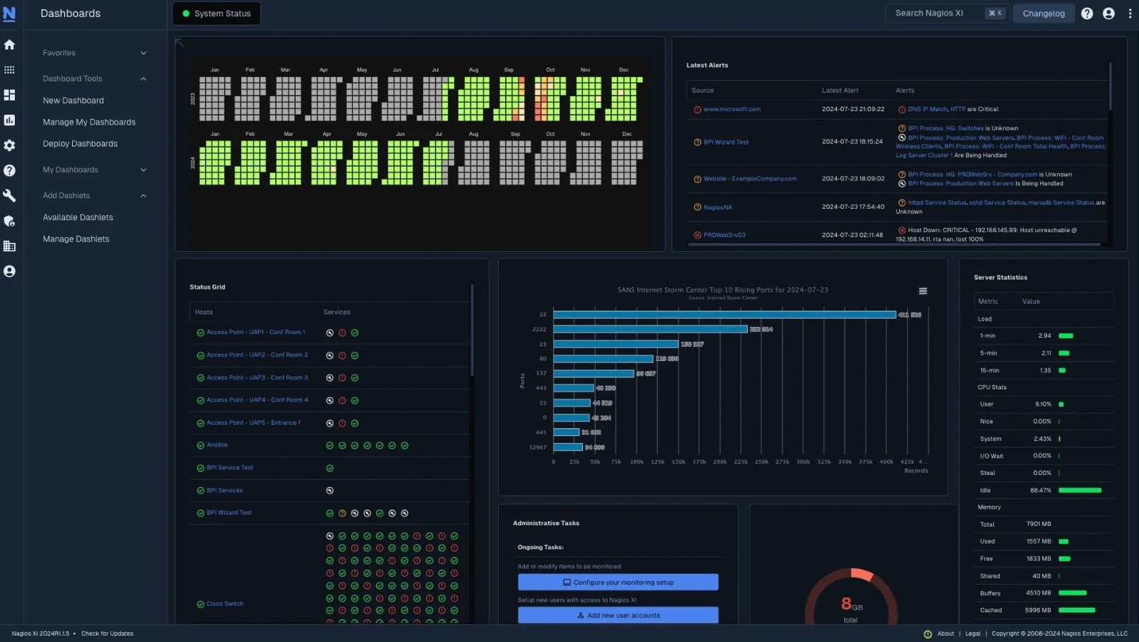 Nagios network monitoring