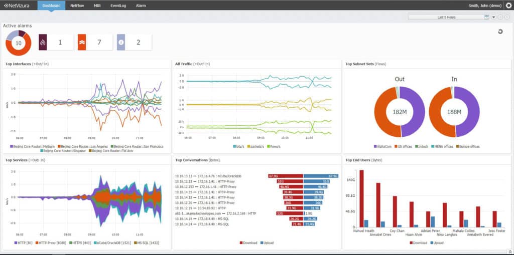 NetVizura Dashboard