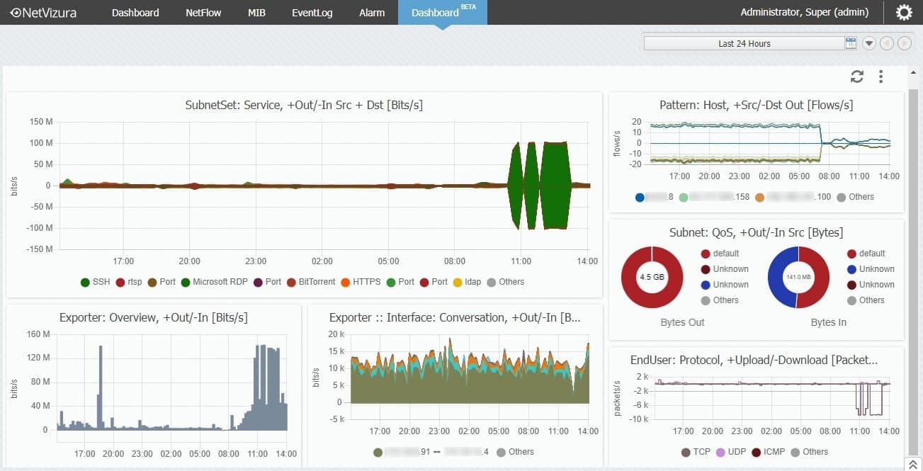 NetVizura EventLog Analyzer dashboard