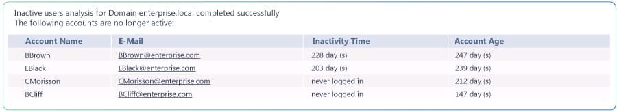 NetWrix Inactive or Stale Users Finder