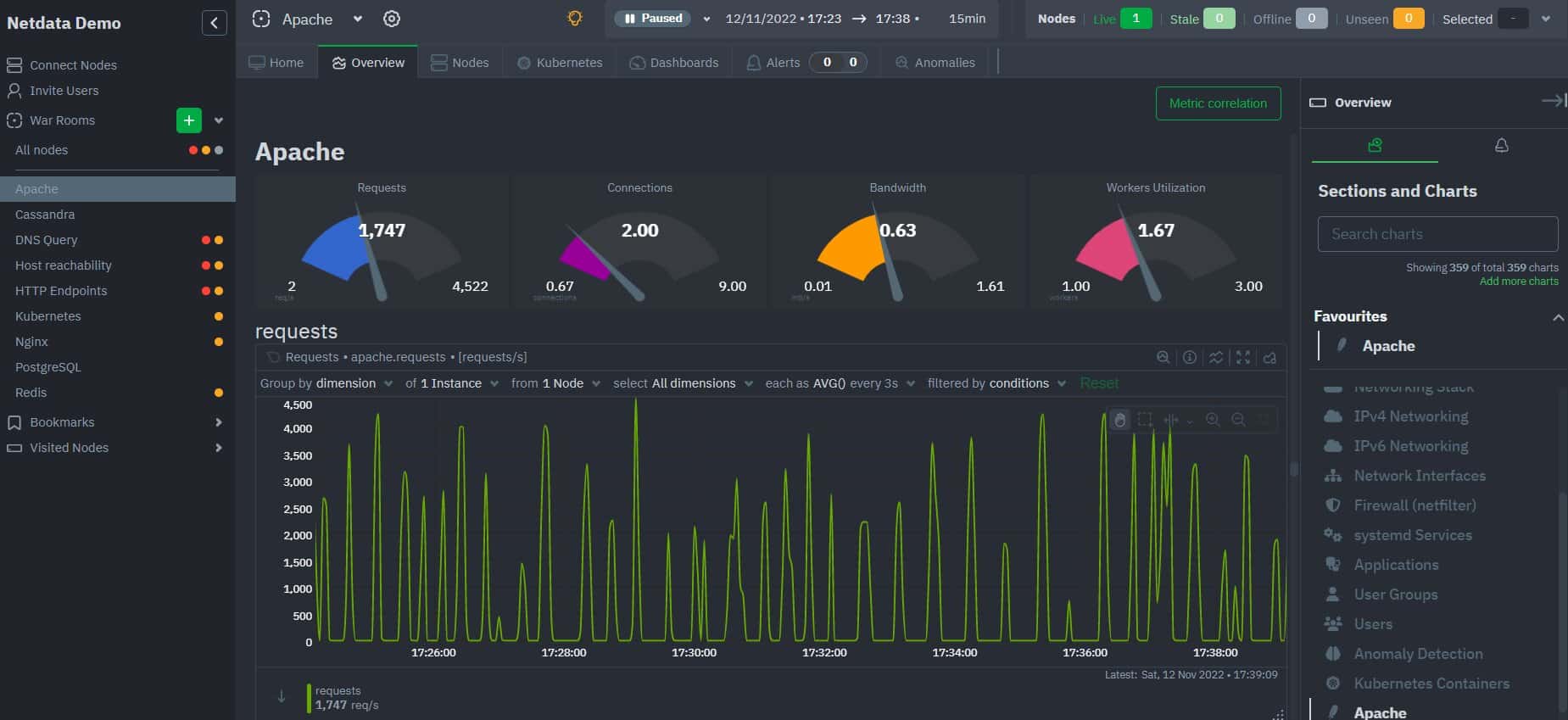 Netdata Cloud overview