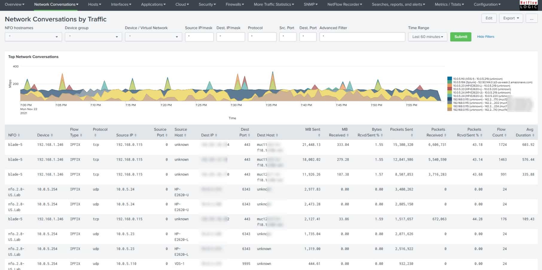 Netflow logic sflow