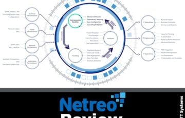 Netreo Review