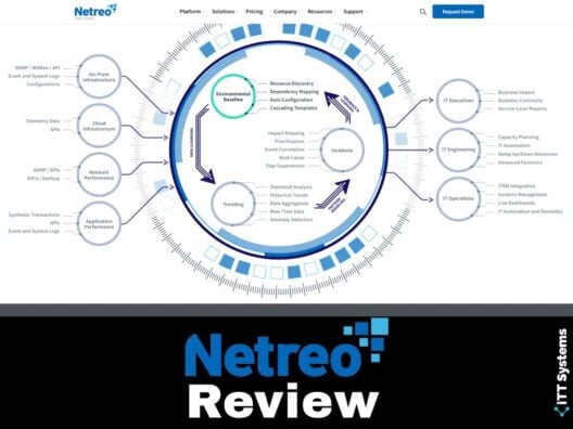 Netreo Review
