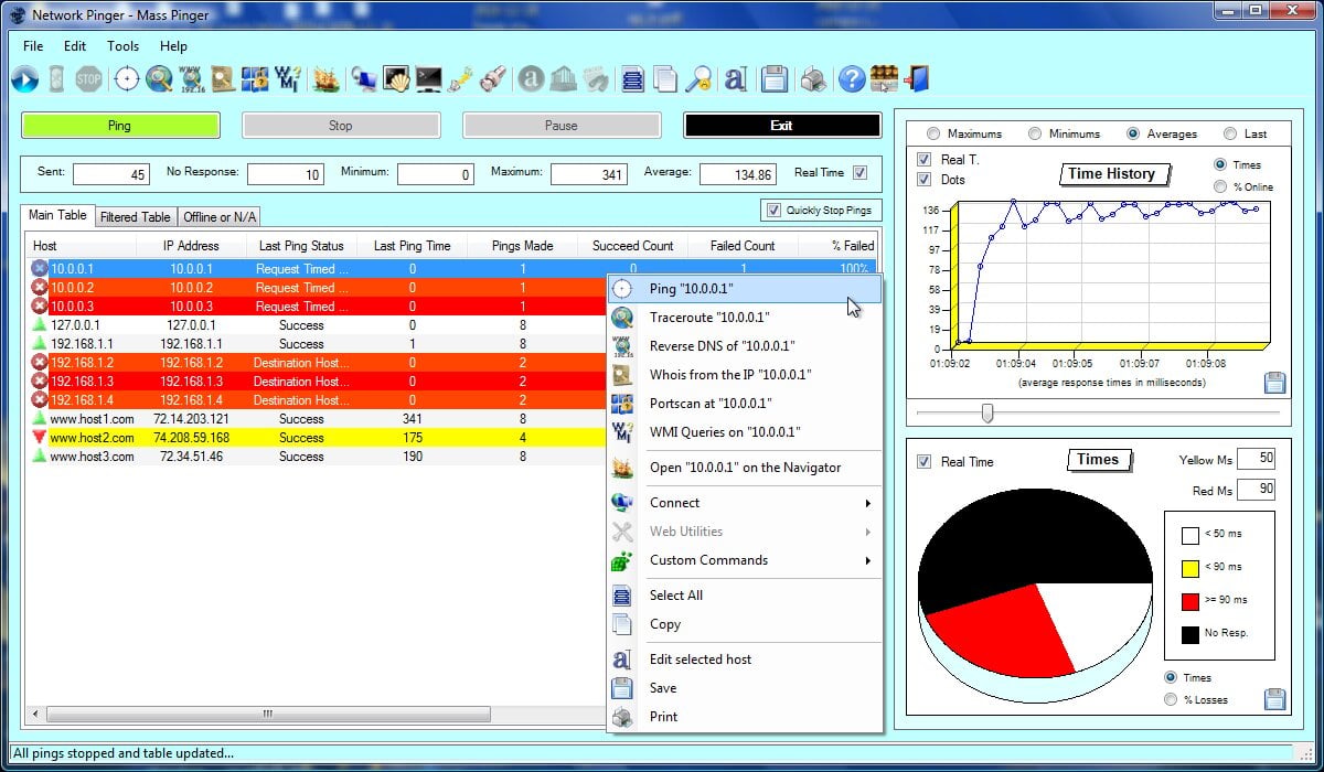 Network Pinger dashboard
