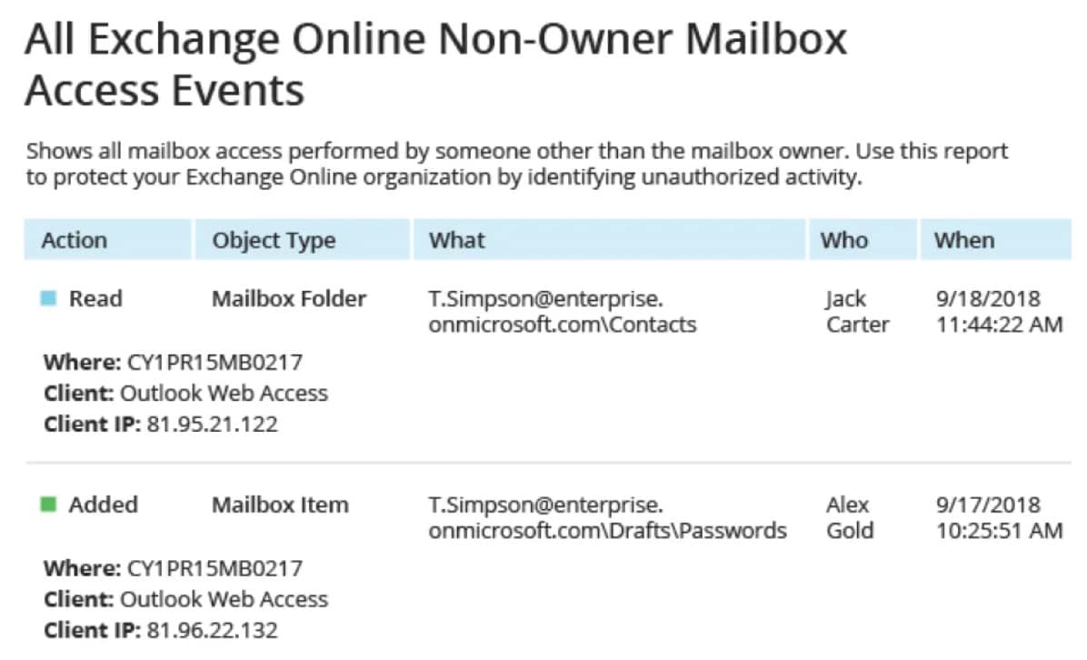 Netwrix Auditor exchange monitoring