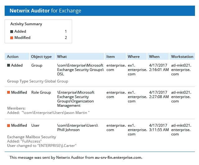 Netwrix Auditor for Exchange