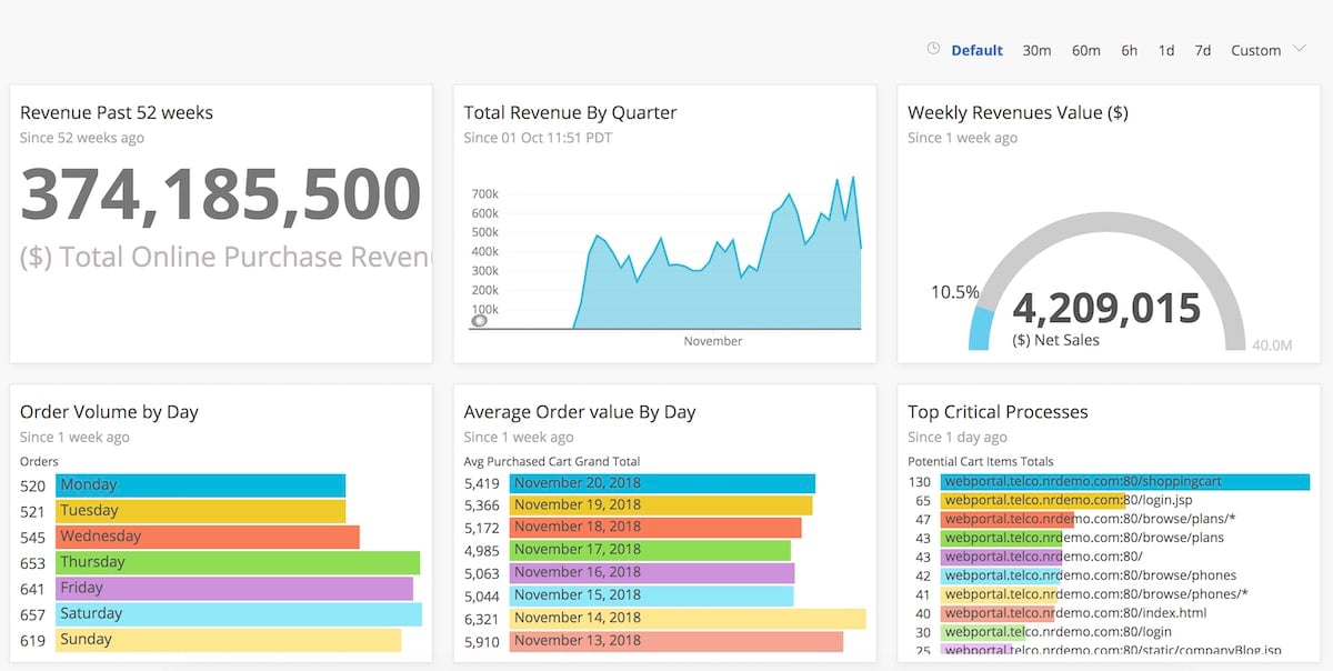 New Relic revenue reporting