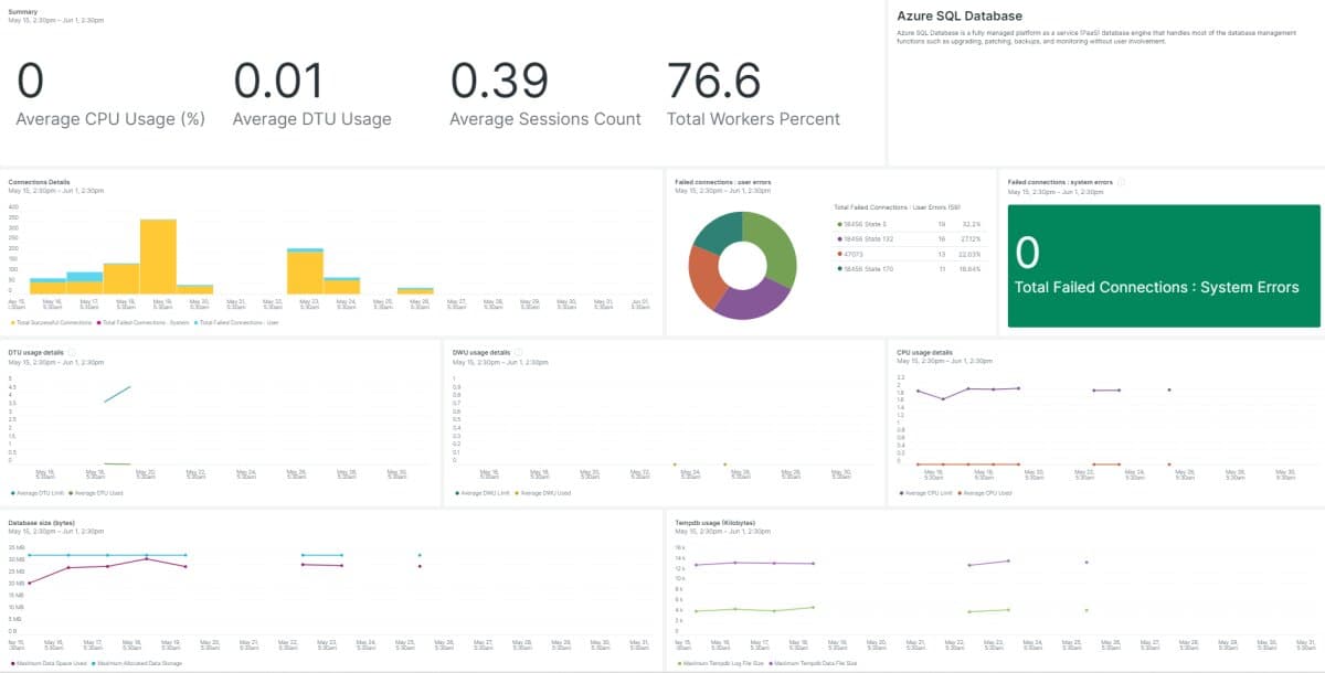 NewRelic Azure database view
