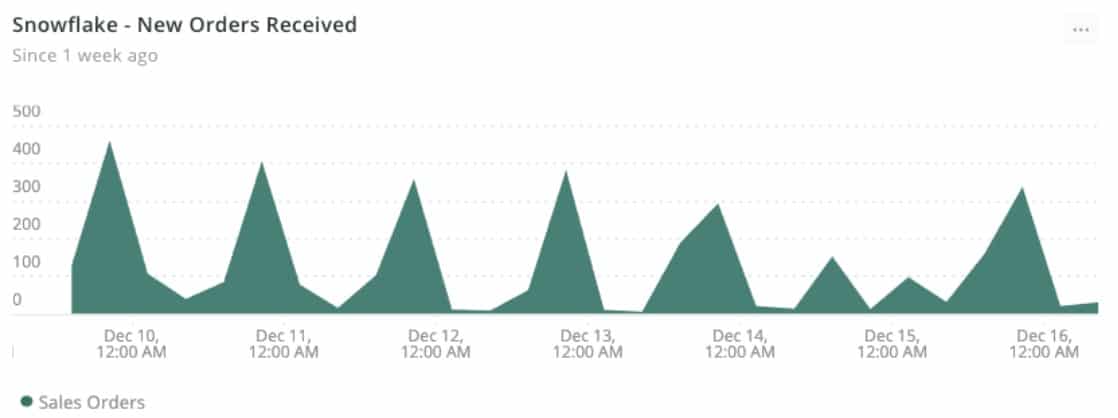 NewRelic snowflake monitoring