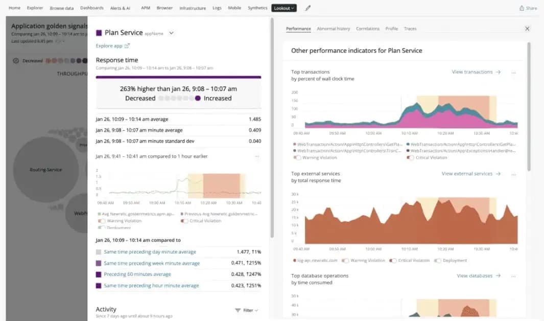 Newrelic