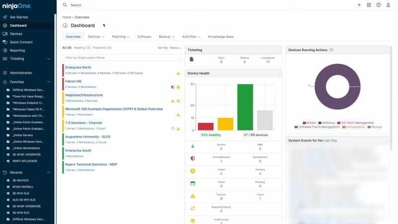 NinjaOne Dashboard