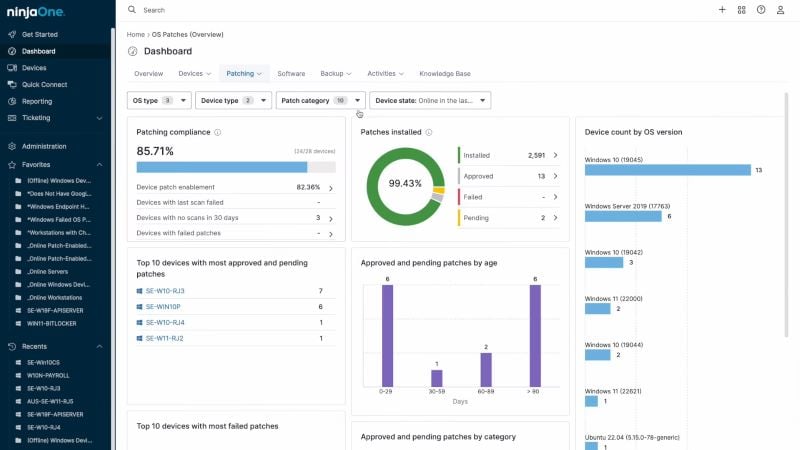 NinjaOne Dashboard
