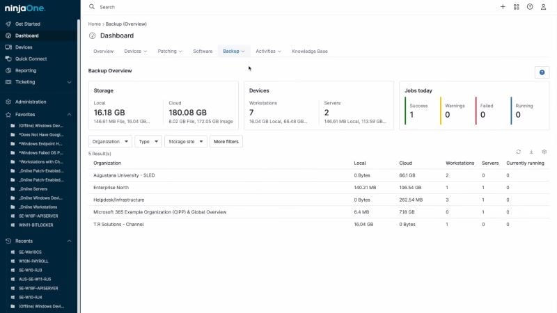 NinjaOne Dashboard