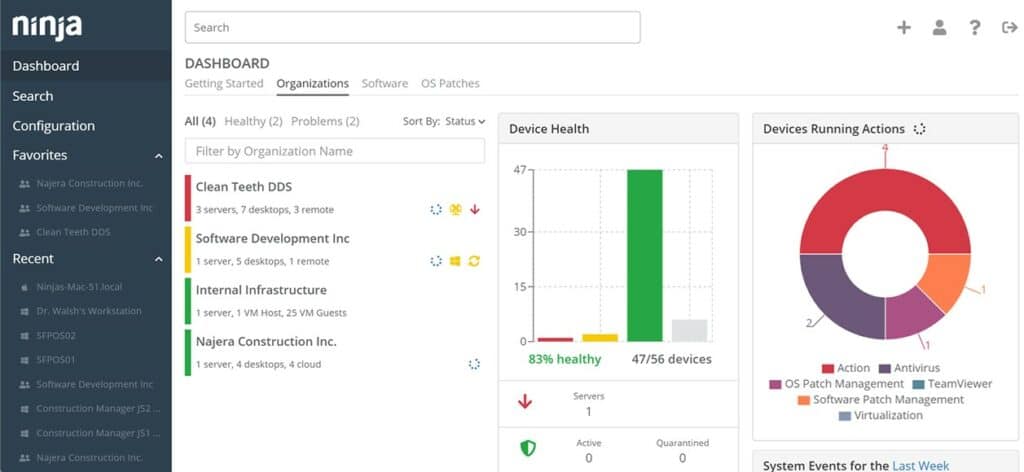 NinjaOne Dashboard