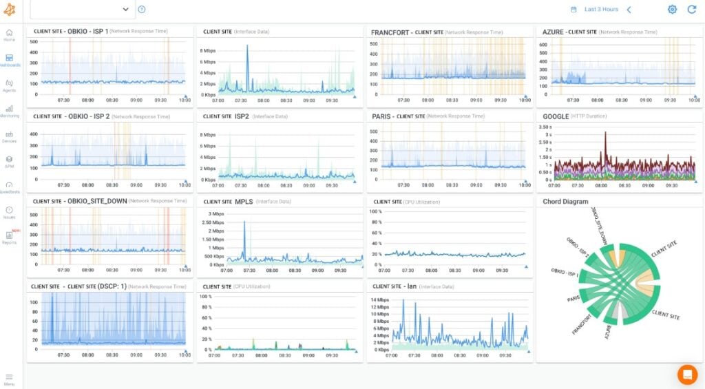 Obkio SD-WAN Monitoring