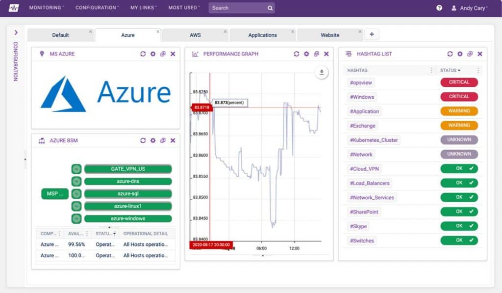 OpsView Azure Monitoring