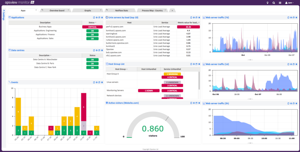 Opsview Monitor