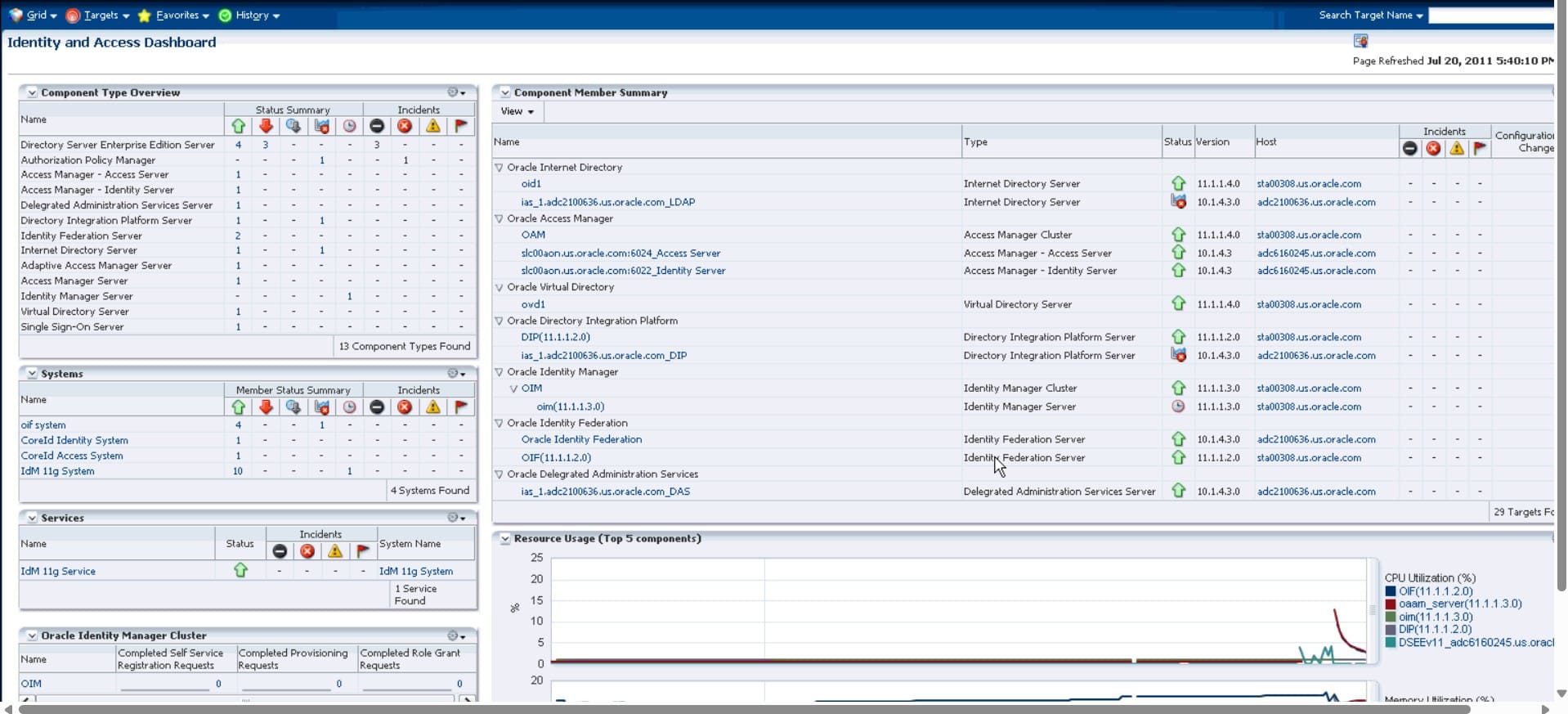 Oracle identity and access dashboard