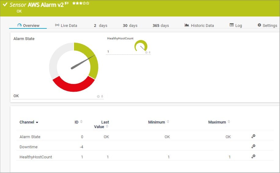 Paessler PRTG Cloud Monitoring overview