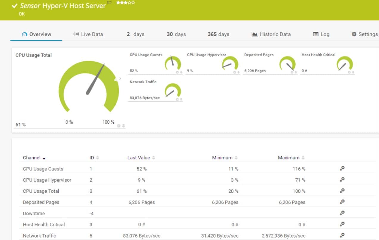 Paessler PRTG Hyper-v