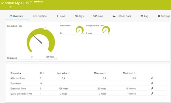 Paessler PRTG MySQL v2 Sensor