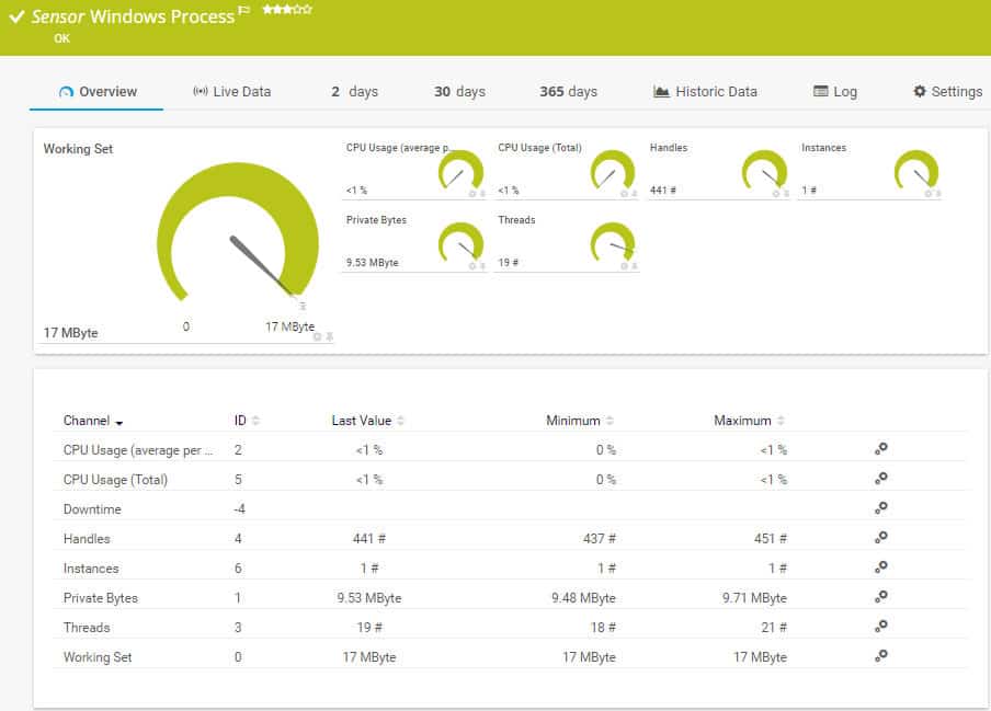 Paessler PRTG Network Monitor